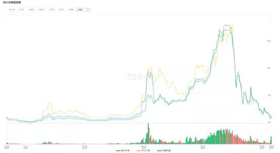 贝尔链最新价格、市场走势及影响因素深度解析