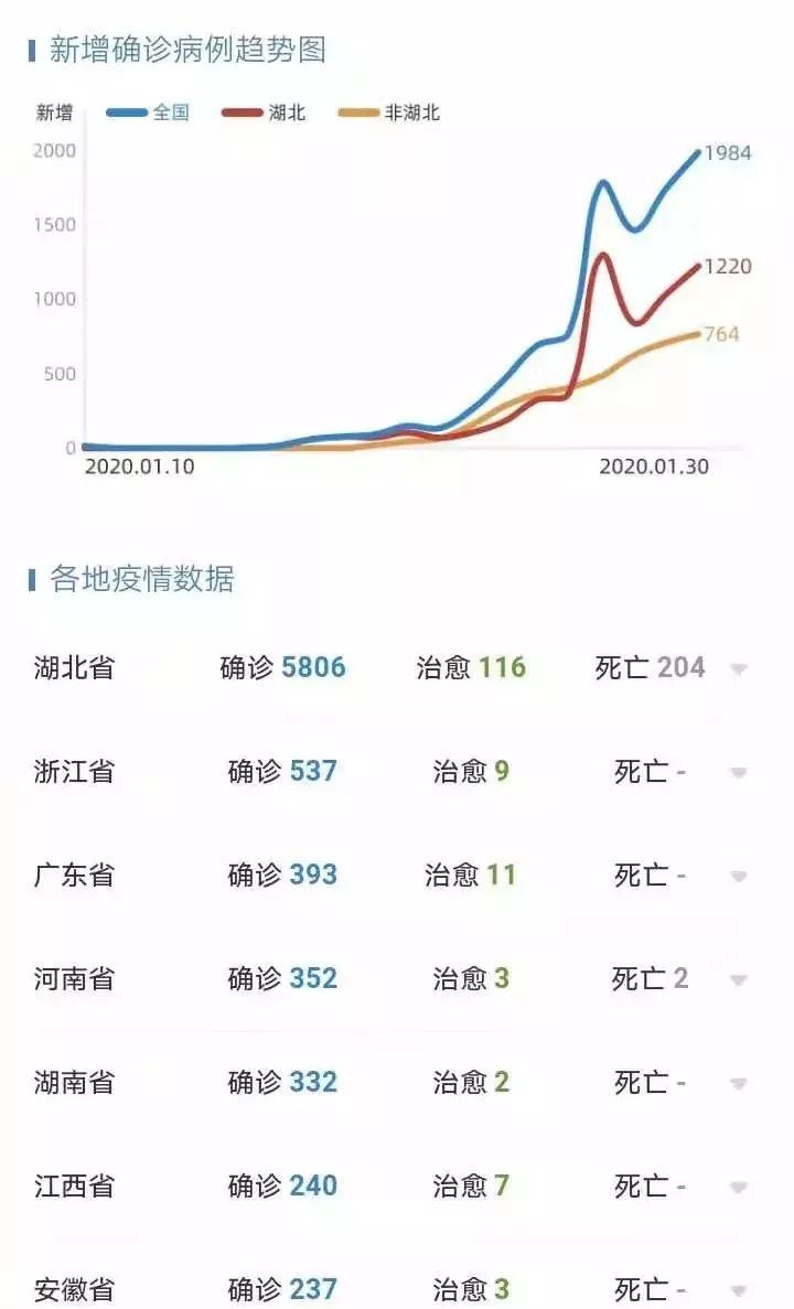 锦州新型肺炎最新动态更新