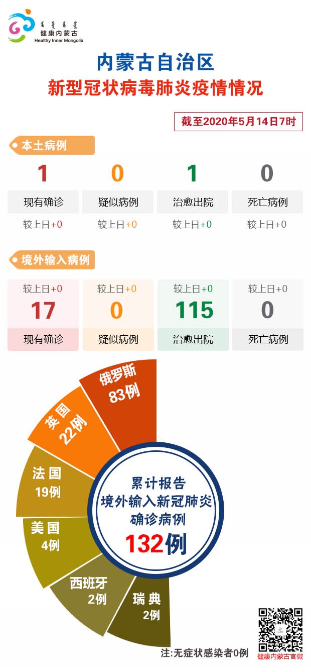 五月最新疫情动态与影响分析