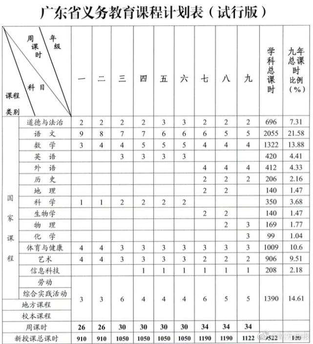 广东教育招聘最新动态及其区域影响分析