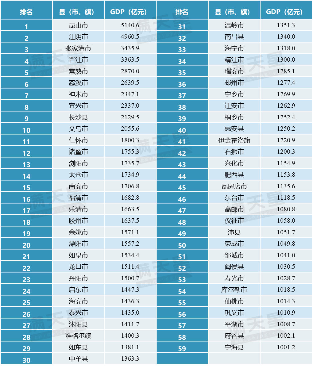 安徽各县GDP排名最新解析