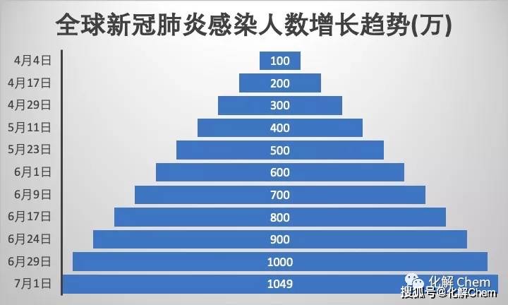 全球病毒最新感染人数及应对之策，疫情现状报告