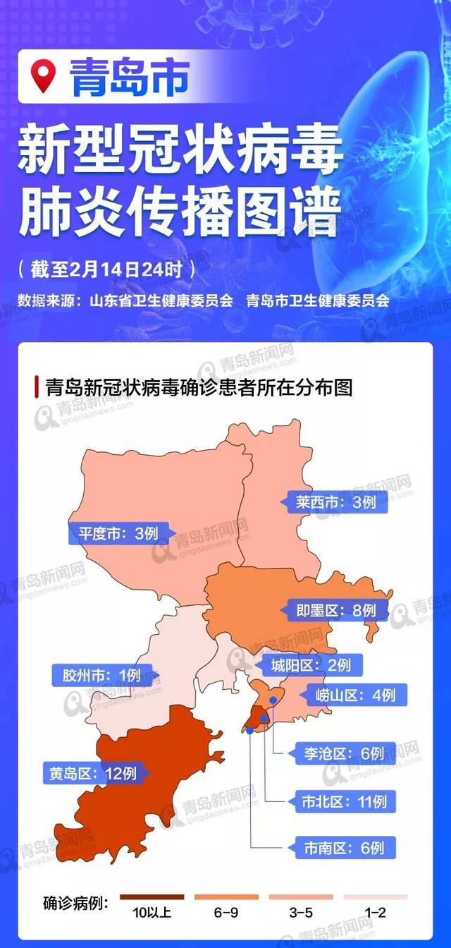 青岛各区疫情最新信息概览