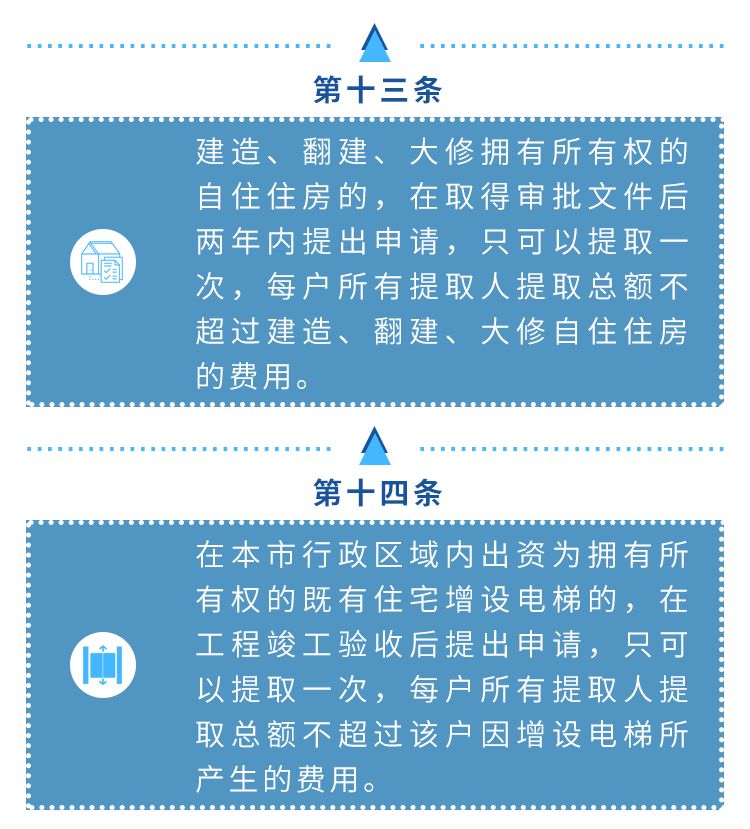 最新住房公积金提取办法全面解析