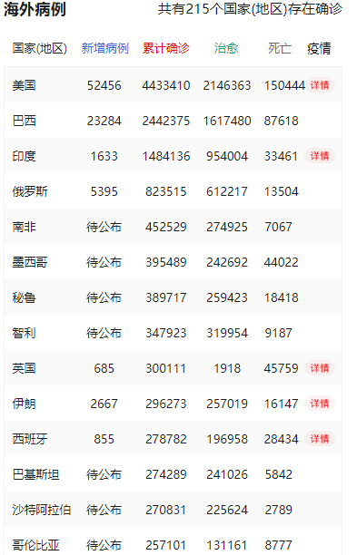 西班牙疫情最新动态报告