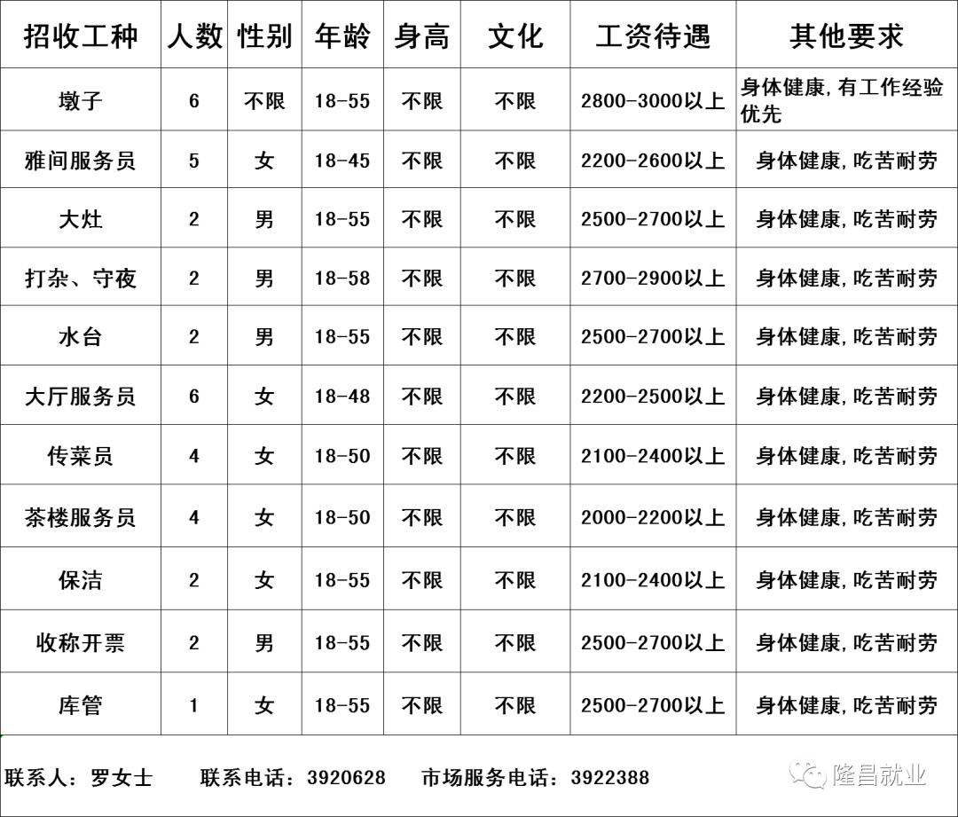 最新技术岗位人才招募启事，掌握未来技术的关键人才寻找之旅