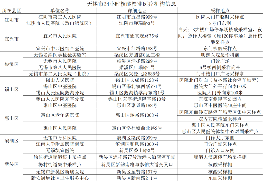 无锡市最新通告，城市发展与民生改善的新篇章开启