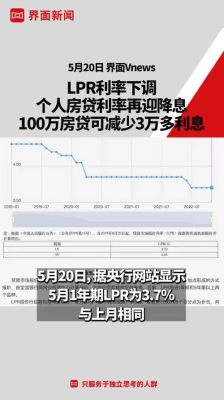 最新LRP调整贷款利率，影响及未来展望