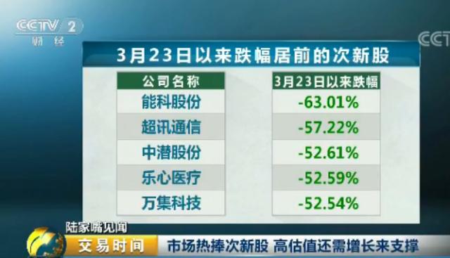 精选层新股最新资讯深度解读