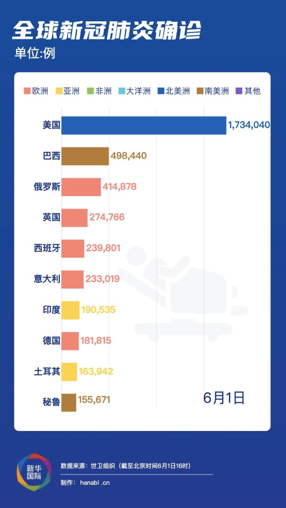 最新疫情特征深度解析