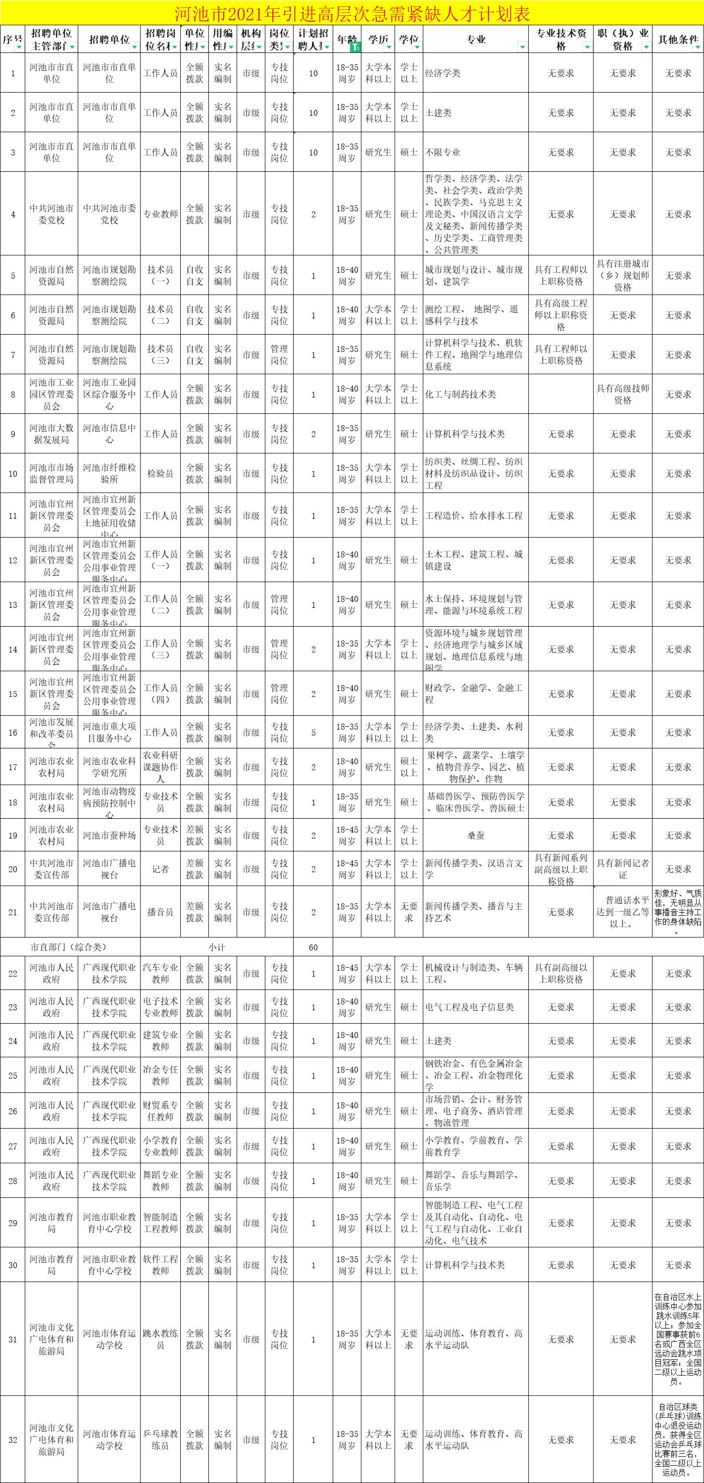 河池市，活力四溢的发展新星崛起