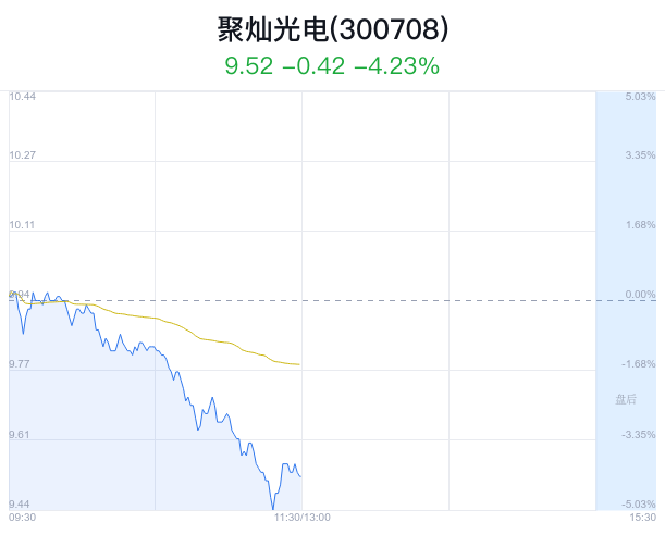 聚灿光电最新深度现状解析报告