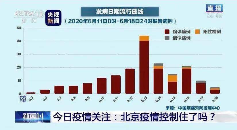 北京今日疫情最新动态，全面防控与积极应对策略