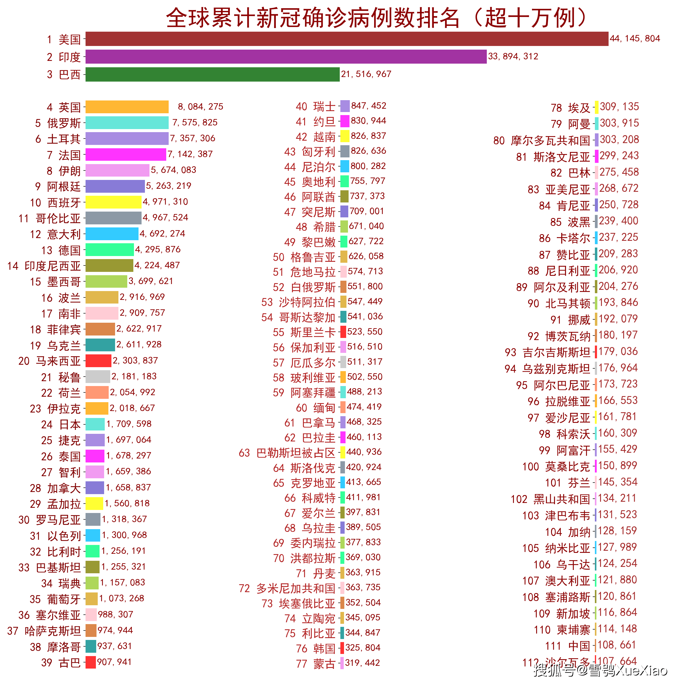 全球疫情最新排名及未来展望，世畀疫情现状与展望