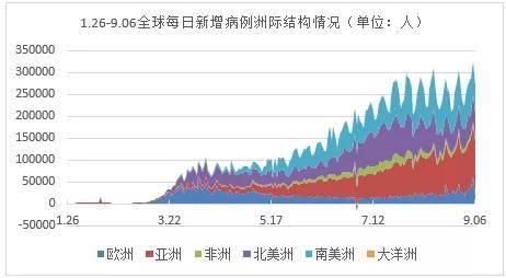 巴西疫情最新病例数及其社会影响分析