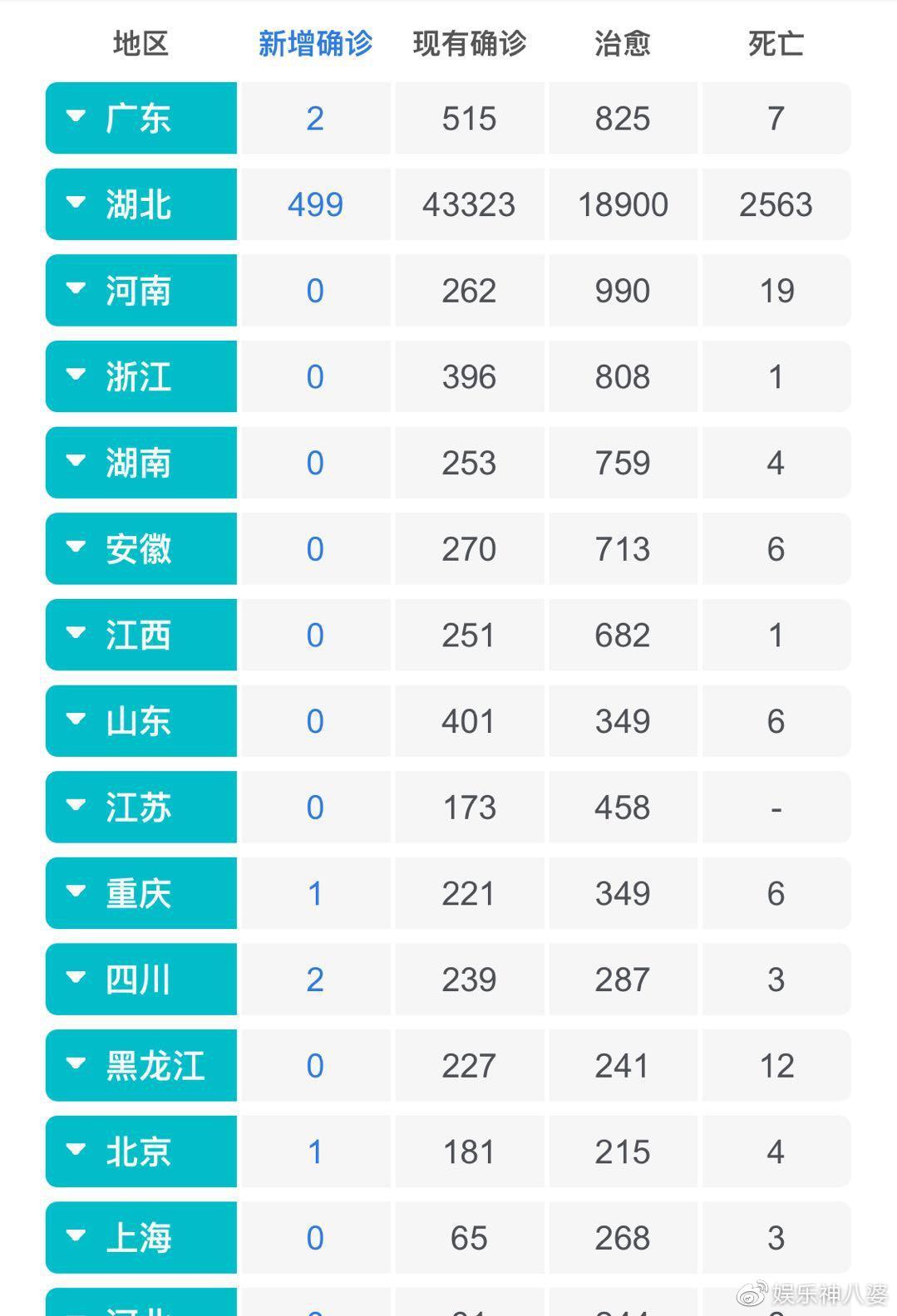 肺炎疫情最新实时动态更新