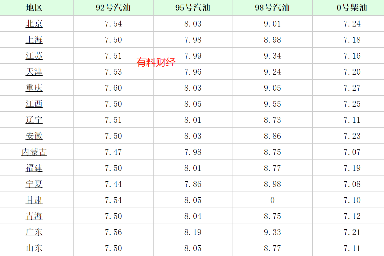 国际油价最新报价及市场走势分析与影响因素探讨