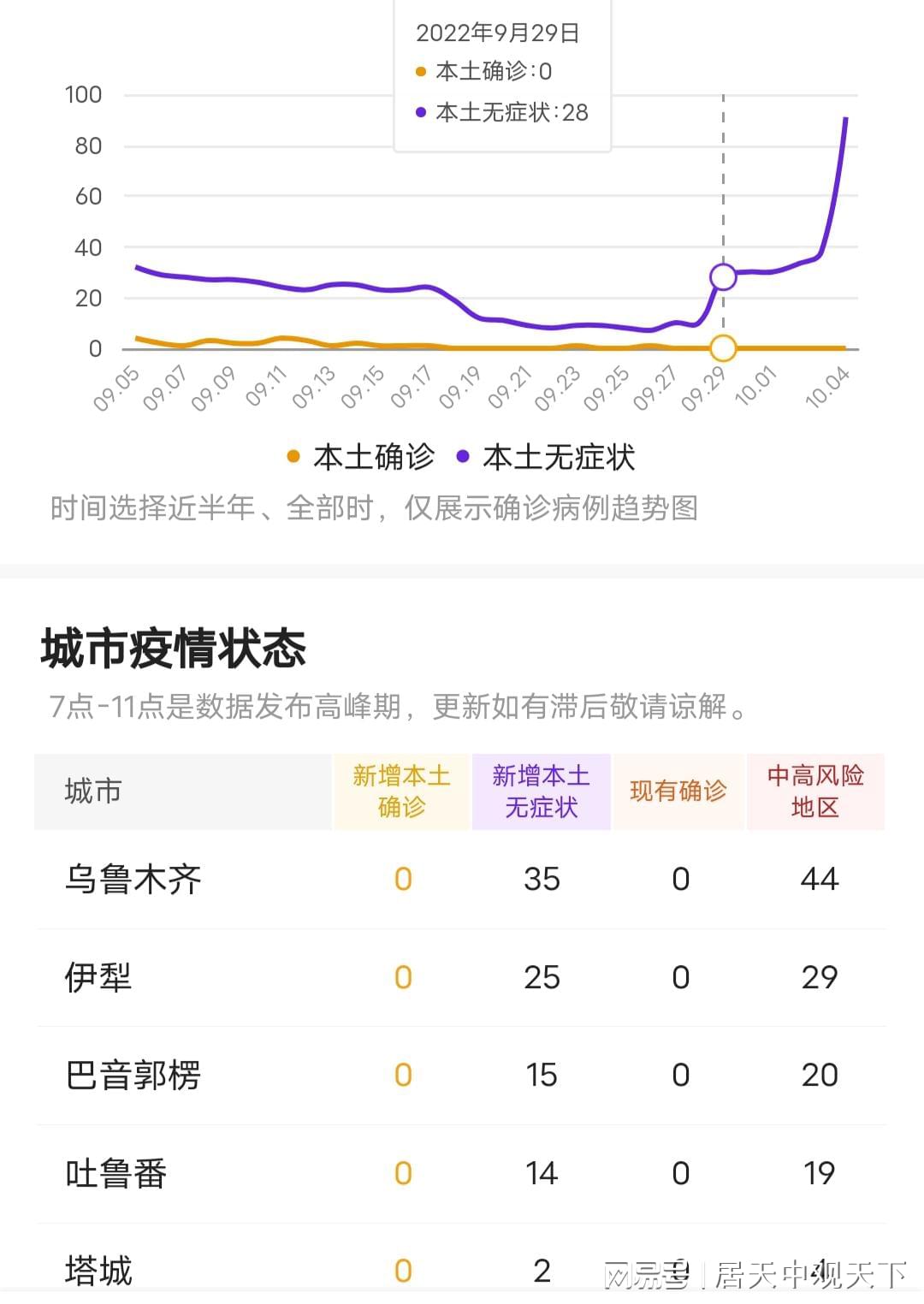 新疆疫情最新信息概述，防控动态与进展