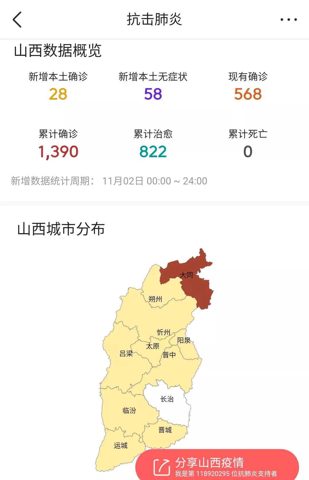 山西疫情最新情况分析报告