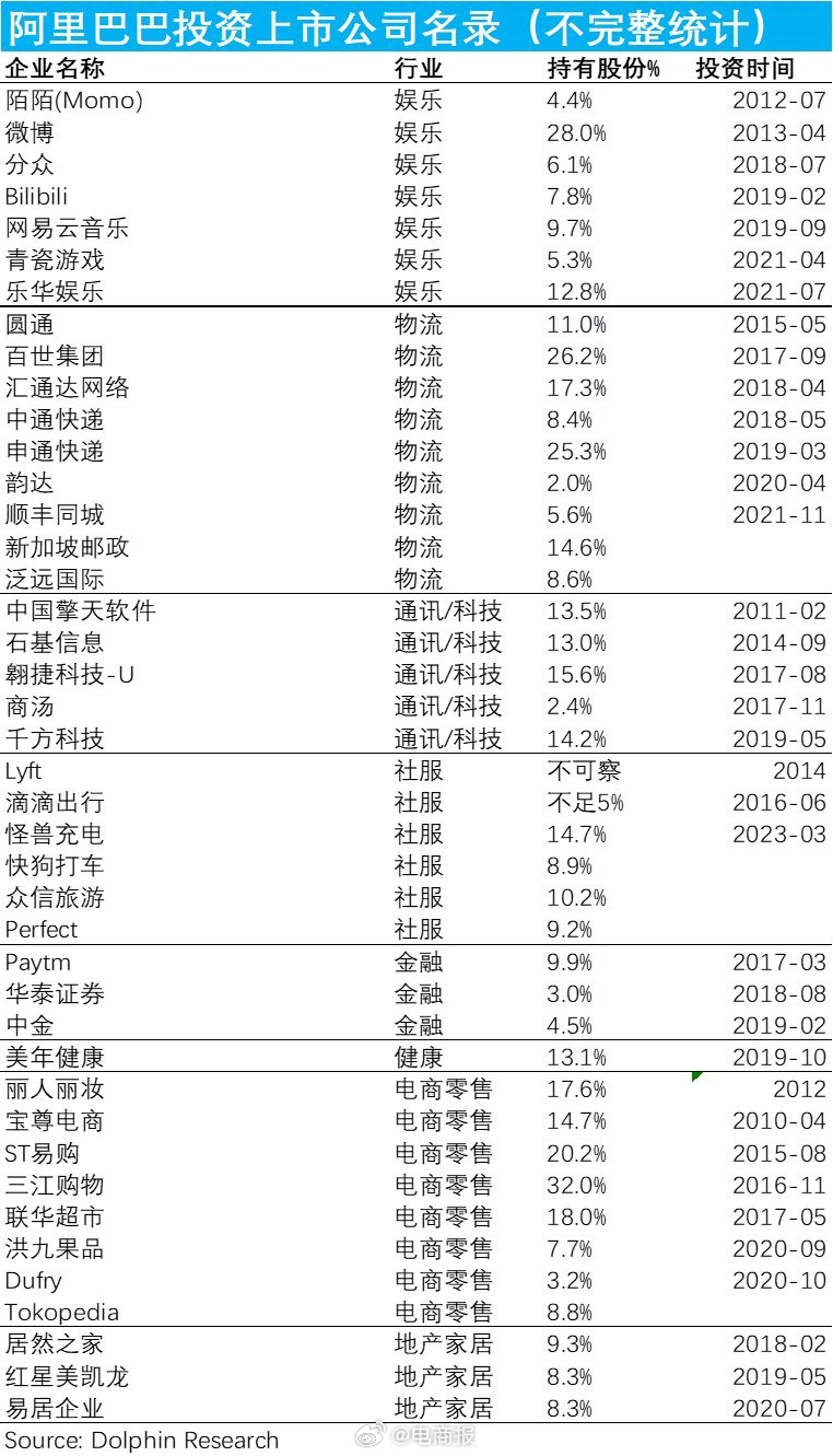 阿里巴巴最新持股动态深度解析，影响与展望