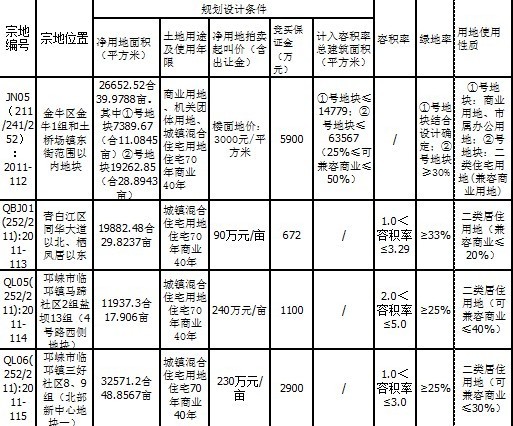 羊马最新土拍动态，市场走势、影响及前景展望分析