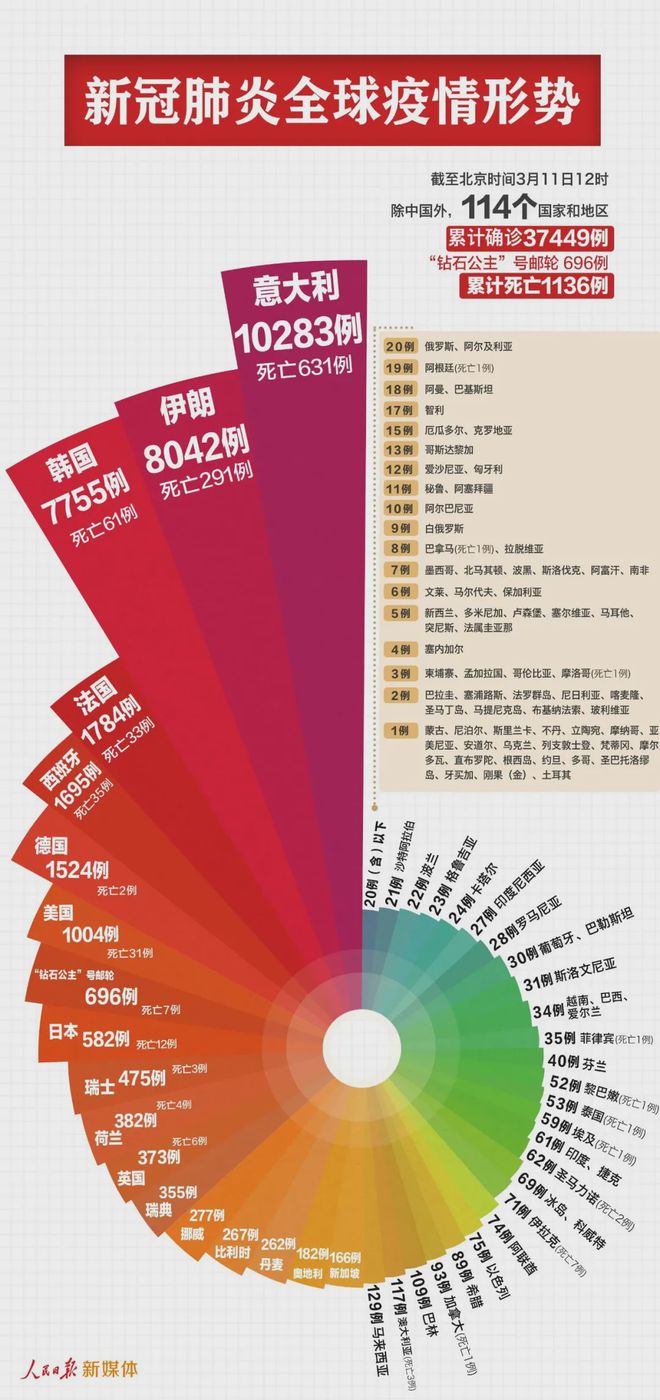 中国疫情最新动态报道