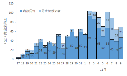 辽宁疫情最新数据深度国内分析