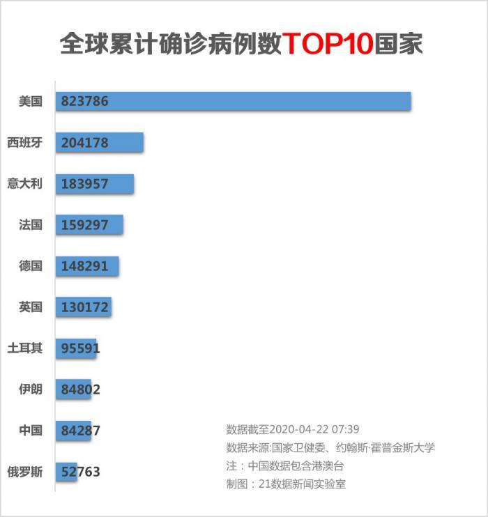 美国疫情实时最新消息报告