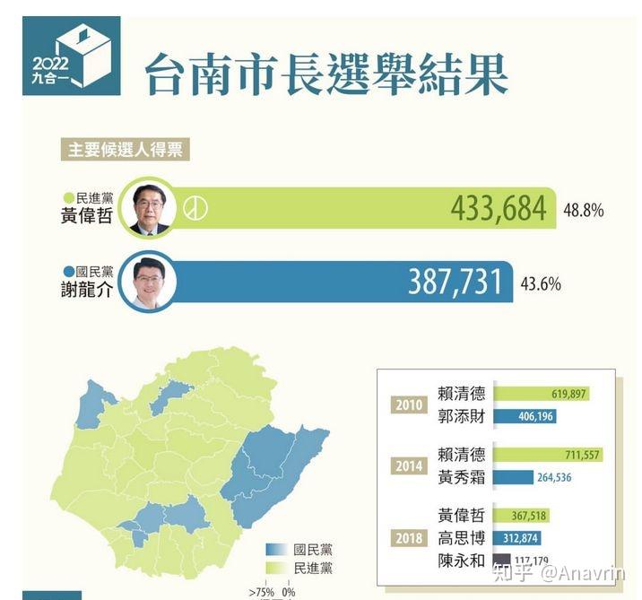 新北市民调揭示社会动态与民意变迁