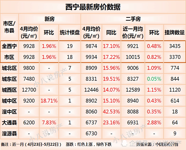 大通县最新房价动态与影响因素分析