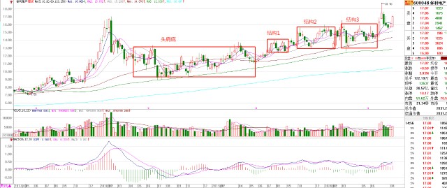 最新A股走势解析