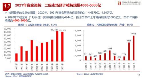 华西证券最新事件深度解析