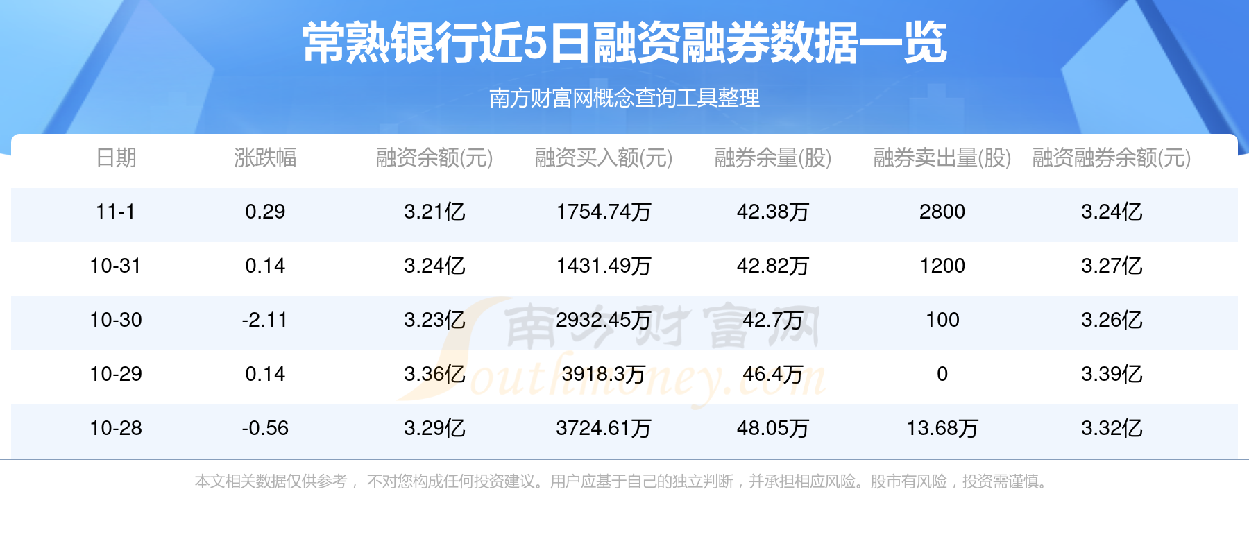 常熟银行股票最新信息深度解析与解读