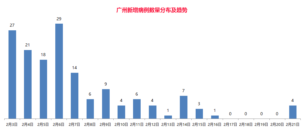 广州市内疫情最新动态解析