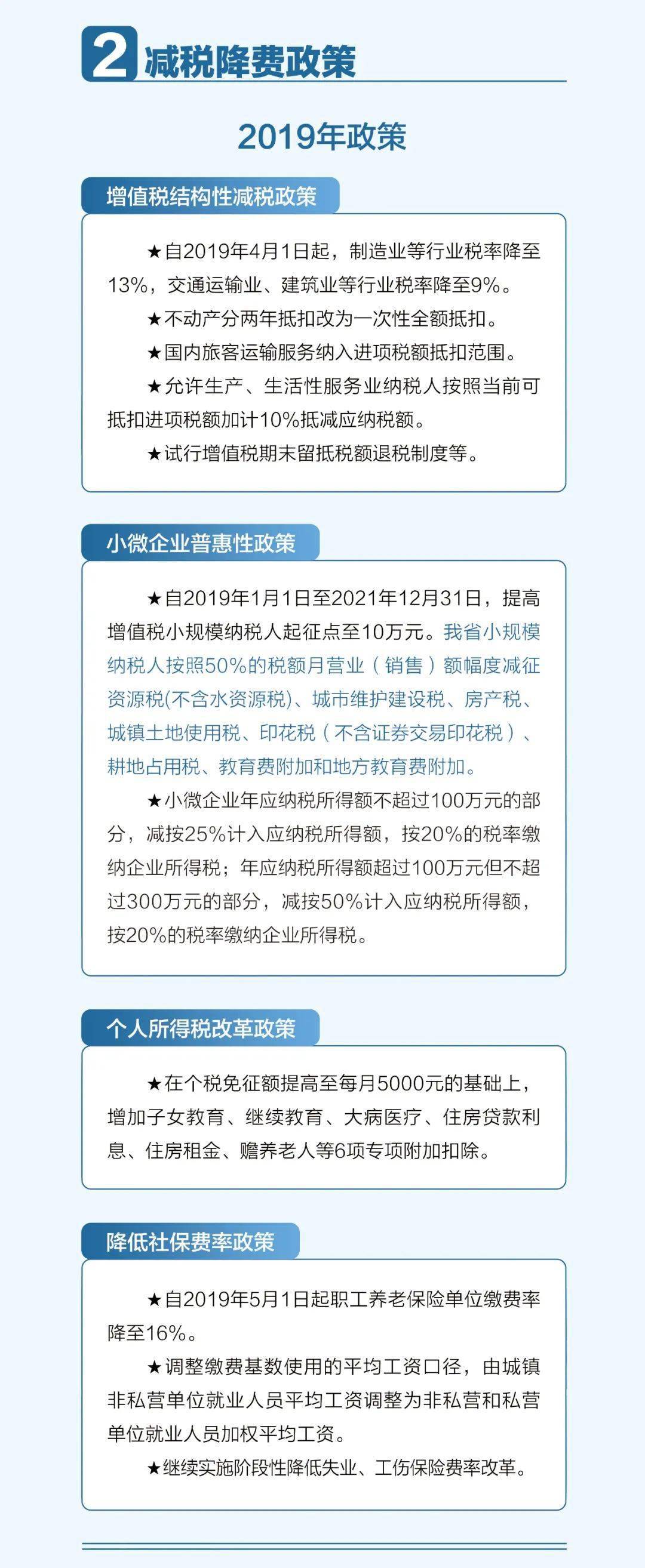 2019年最新税务政策解析及其对企业影响探讨