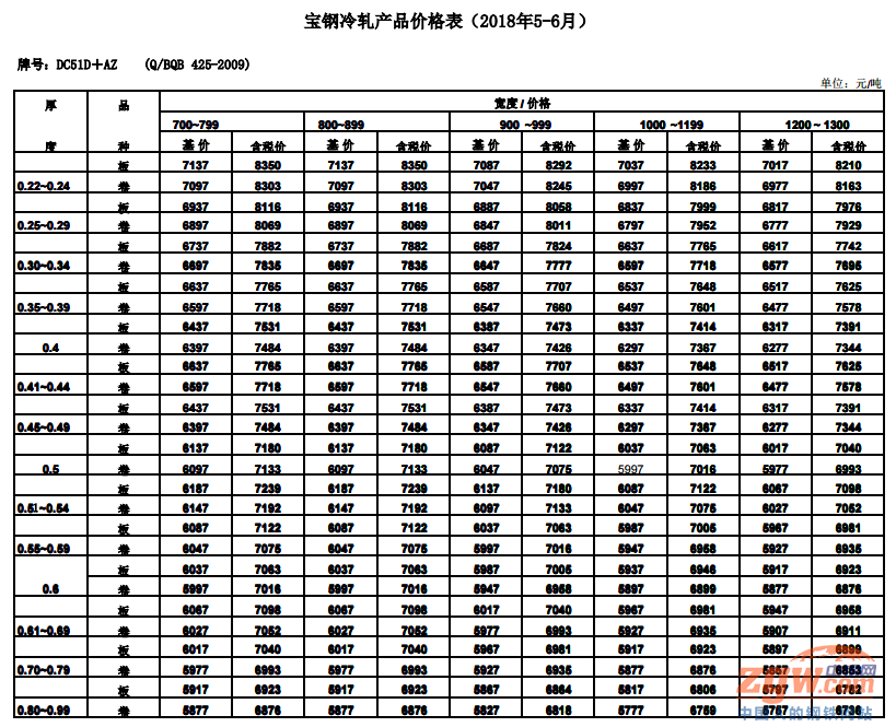 镀锌板最新报价及市场走势深度解析