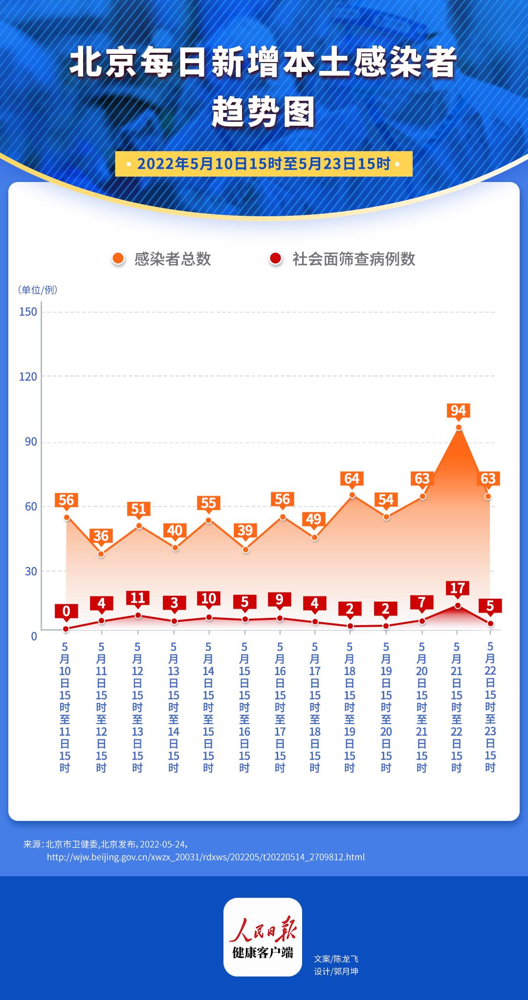 北京疫情最新动态，全面应对守护首都安全