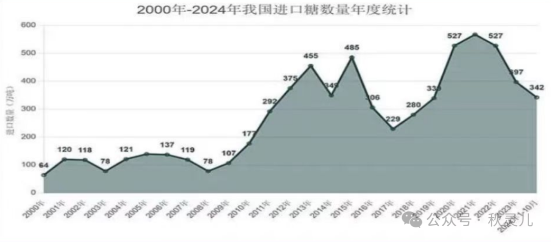 白糖进口最新政策及其影响分析