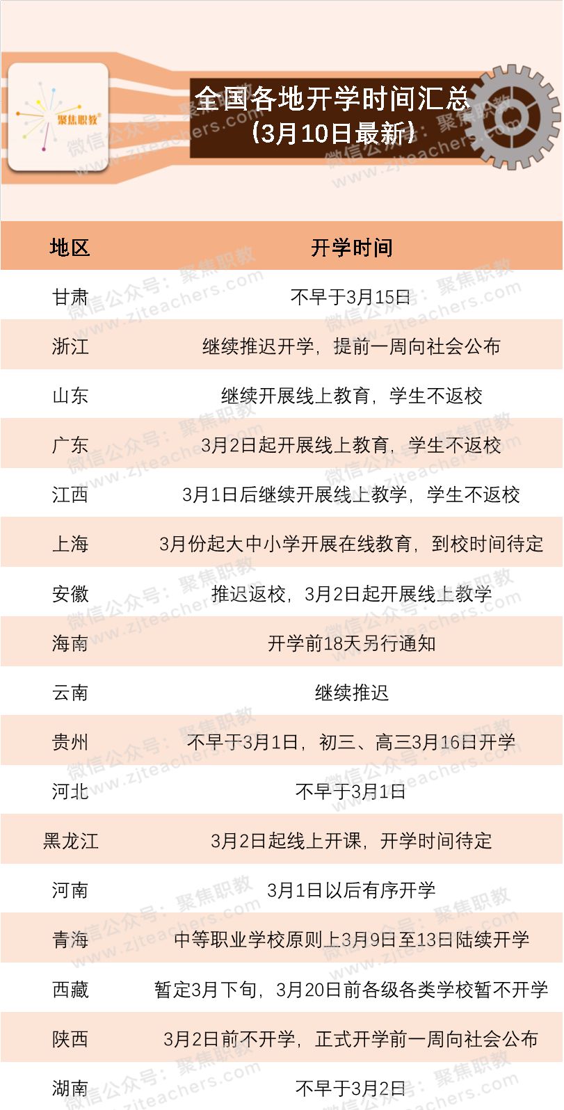 最新大学开学时间公布，期待与挑战并存之际的反思与展望