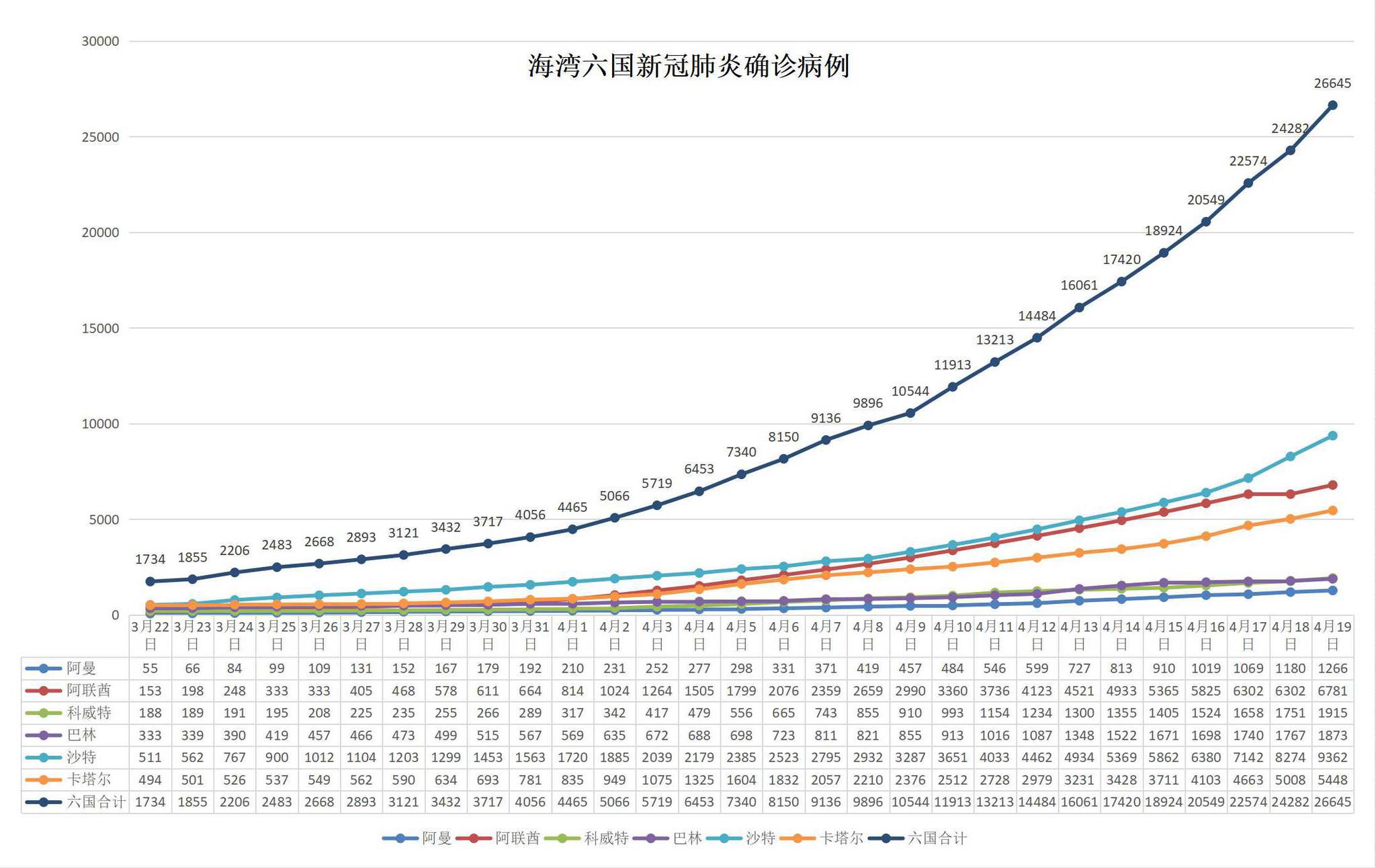 全球新冠肺炎最新数据揭示，疫情现状及未来挑战