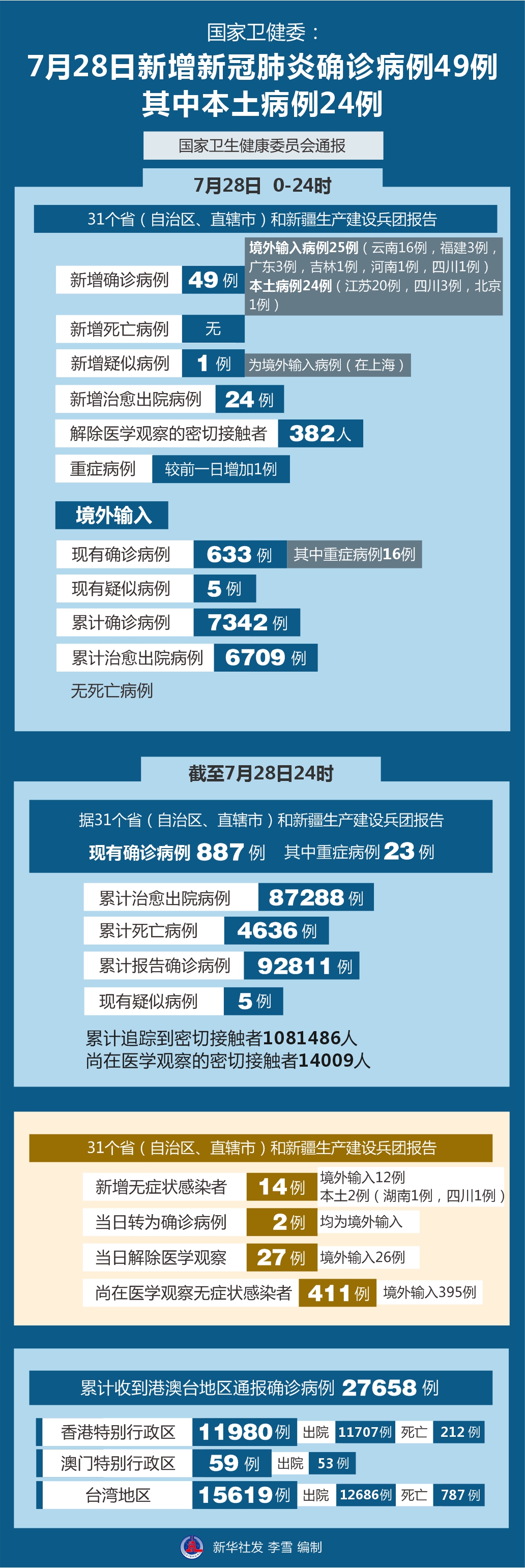 全国最新疫情动态，7月持续观察与积极应对策略