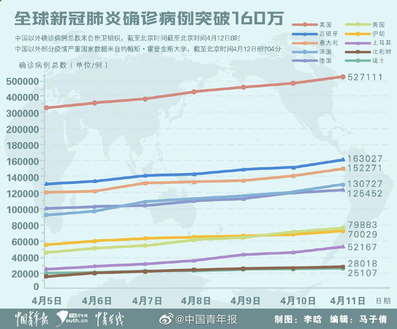 新冠肺炎疫情最新分析报告