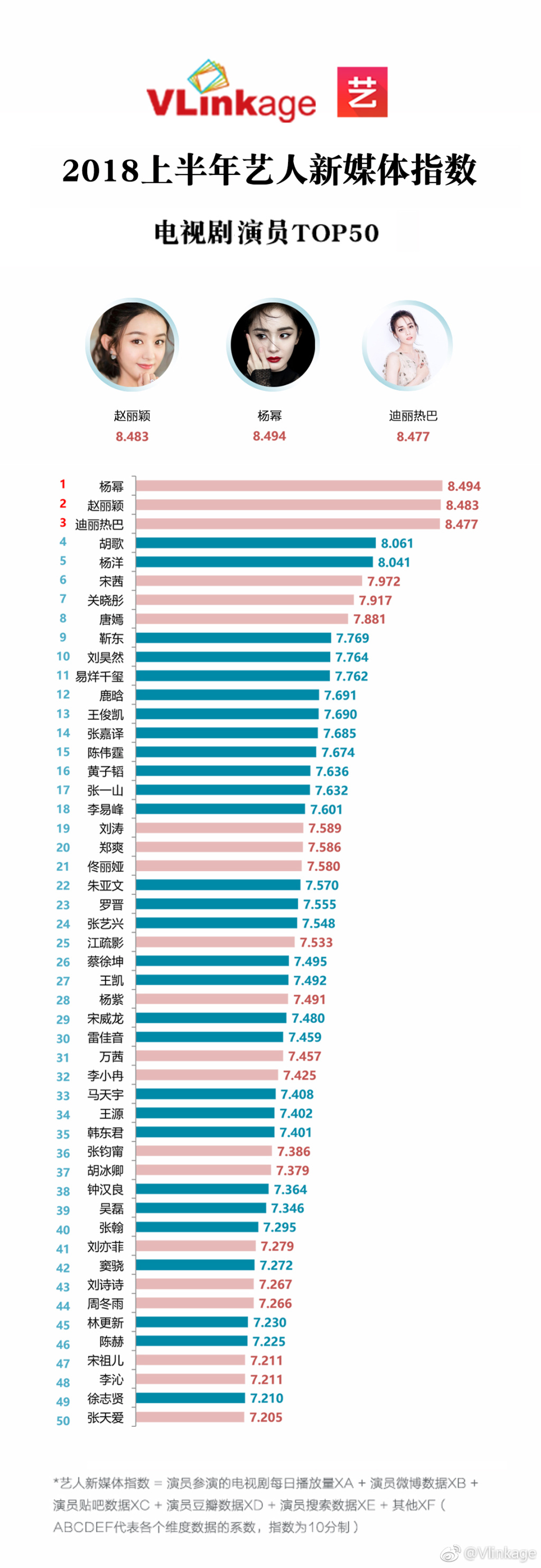 娱乐圈新势力与热门人物魅力之源揭秘，艺人霸屏榜最新排名