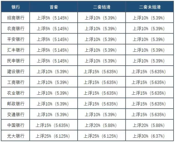 贷款基准利率最新动态（2019），影响分析与展望