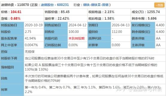 本钢转债股票最新价格动态与市场分析综述