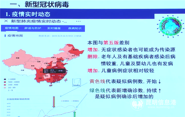 实时疫情最新动态分析报告