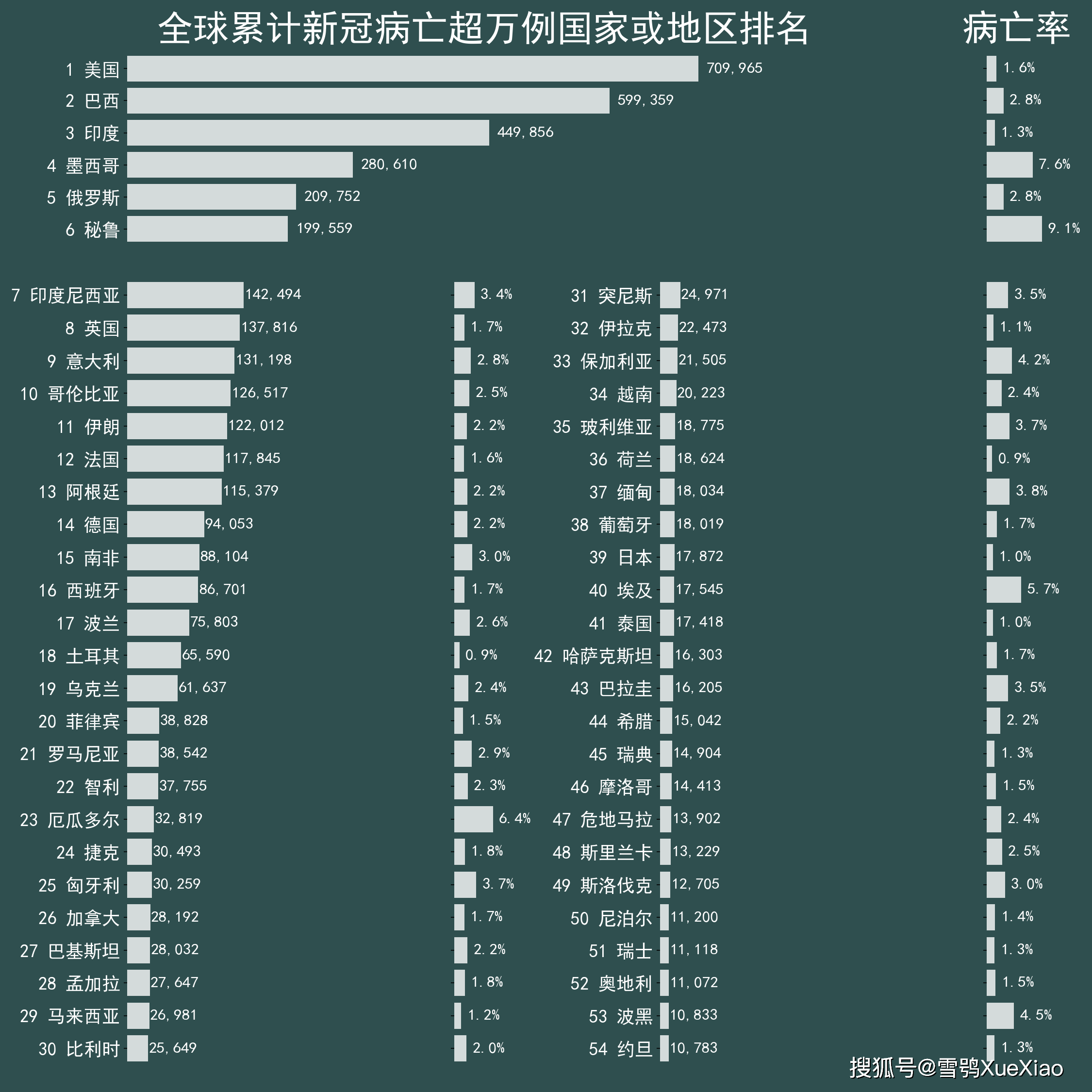 全球疫情实时更新概况