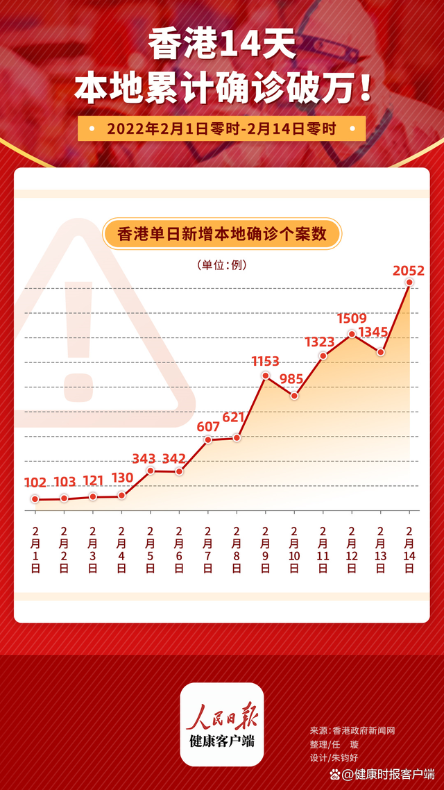 香港最新疫情动态深度观察，11月11日报告