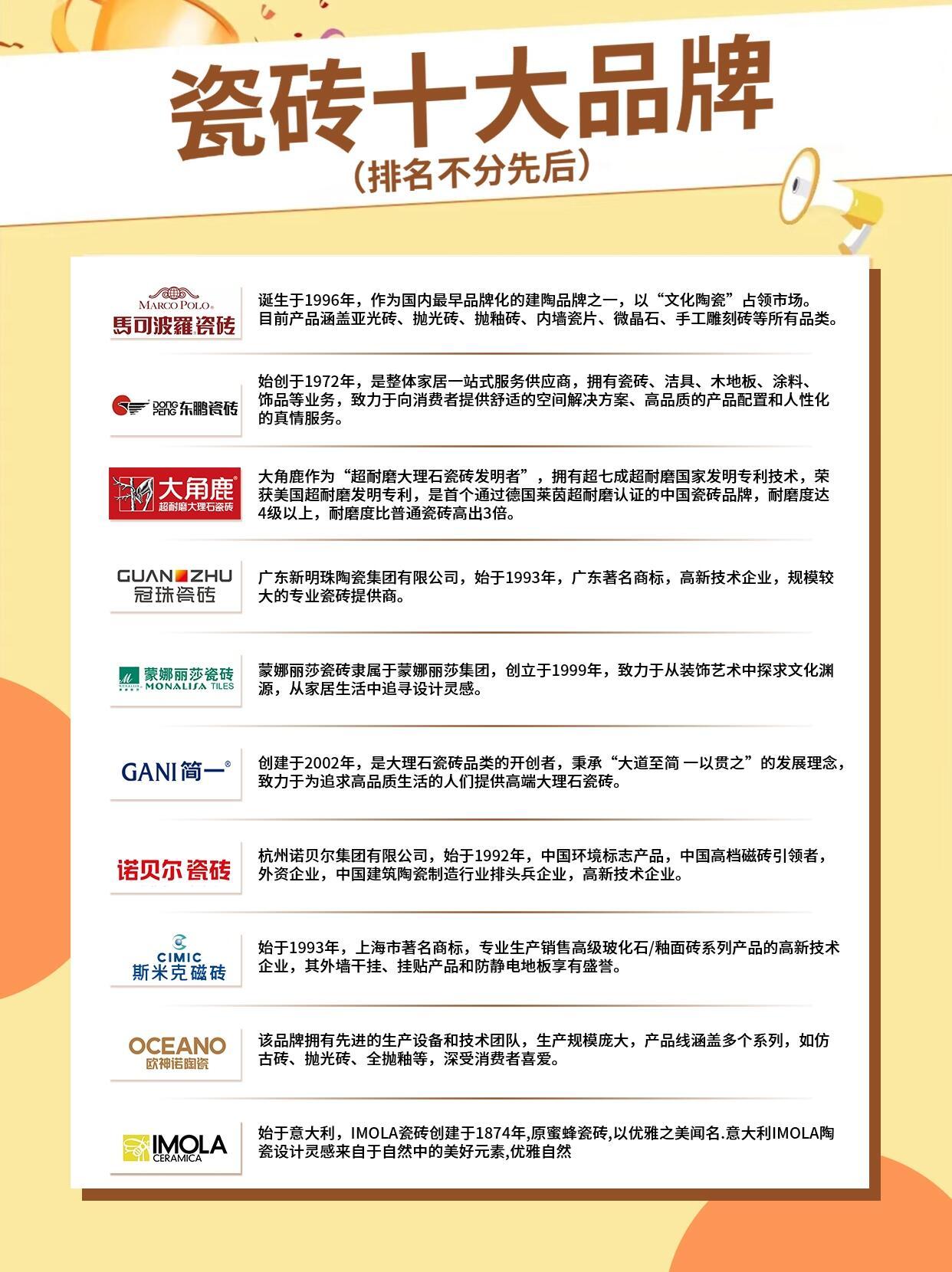 最新十大品牌瓷砖介绍与概述