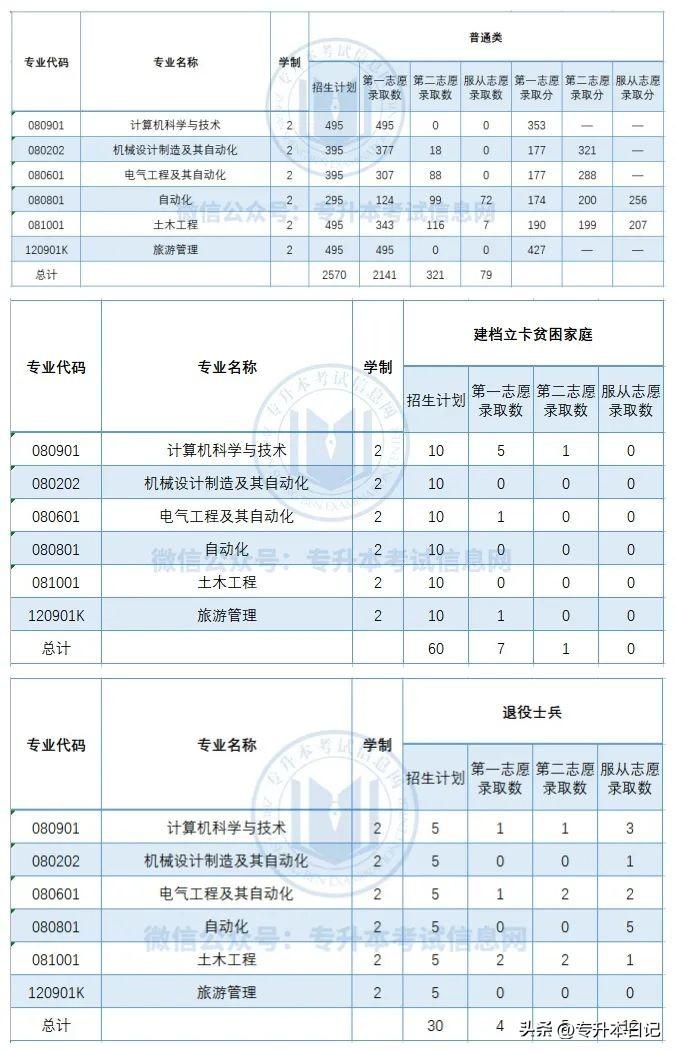 辽宁省专升本最新政策深度解析